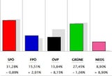 Alle Ergebnisse: So wählte ihr Bezirk