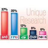 Empörung über Massen-SMS der NEOS