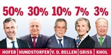 TV-Duell: Die Sieger, die Verlierer