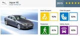 Die sichersten Autos des Jahres