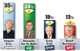 Vor Hofburg-Wahl wird die Regierung umgebildet