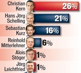 Schelling & Kern: Duell um unsere Steuern