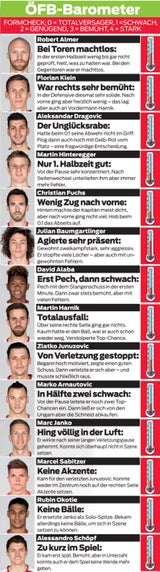 Formbarometer