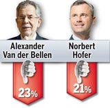 Van der Bellen startet Aufholjagd