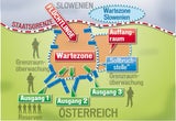 Mikl: Ihre geheimen Zaun-Pläne
