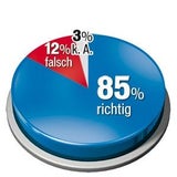 600.000 sahen Solo von Faymann