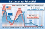 Euro