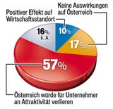 Schelling & Kern: Duell um unsere Steuern