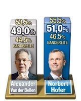 Umfrage: Hofer vor Van der Bellen