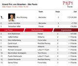 Rosberg triumphiert in Brasilien