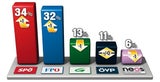 Countdown zur Wien-Wahl