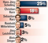 Schelling & Kern: Duell um unsere Steuern