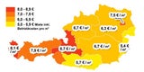 Mietkosten Grafik
