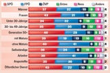 VIDEO: Das waren die Top 5 Wahlmotive