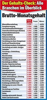 Gehälter