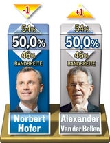 Umfrage