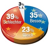 Schelling & Kern: Duell um unsere Steuern