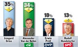 Strache "verhört" Frau Griss