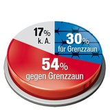 Mikl-Leitner: Details zu Konzept nächste Woche