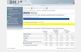 146,9% Wahlbeteiligung in Waidhofen