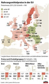 Essen & Trinken in Österreich teuer, Tschick billig