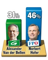 Umfrage: Stichwahl wird jetzt zum Thriller