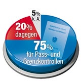 Umfrage: SPÖ stabil - FPÖ zieht weg