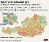 Kaufkraft Grafik