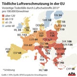 Jährlich Hunderttausende Tote durch Feinstaub
