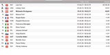 Lara Gut gewinnt Kombination