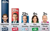 Grafik