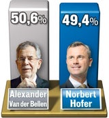 Hofburg Wahl Neuwahl