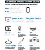 Österreicher sind technikbegeistert