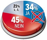 Hofer besser als Strache