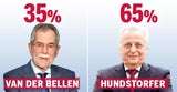 TV-Duell: Die Sieger, die Verlierer