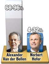 Grafik hundstorfer