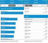 Panne: Kundin bekam iPhone 6s zu früh