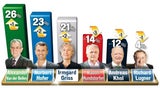 Stichwahl