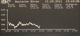 Schwarzer Montag an den Börsen