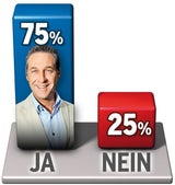 Hofer besser als Strache