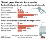 VW bleibt bei uns beliebteste Automarke