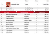 Sebastian Vettel gewinnt Ungarn-GP
