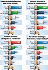 Umfrage