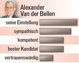 Wahl als Kampf der Geschlechter