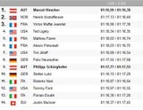 Hirscher gewann zum 3. Mal en suite Alta-Badia