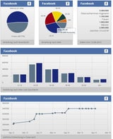 So beliebt sind Facebook und Co.