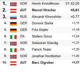 Hirscher nach irrer Aufholjagd auf Platz 2