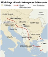 Balkanroute: Grenzen faktisch dicht