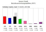Alle Ergebnisse: So wählte ihr Bezirk