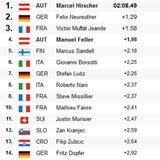 Val d'Isere: Hirscher in eigener Liga